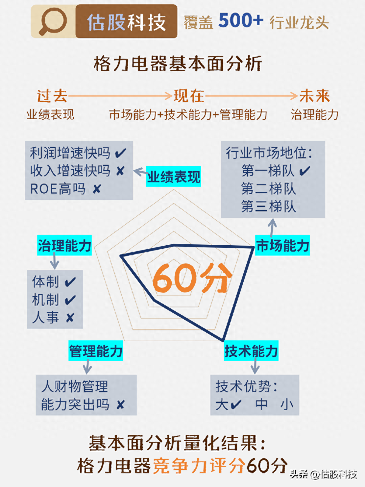 人一生的运气，藏在“脸”上