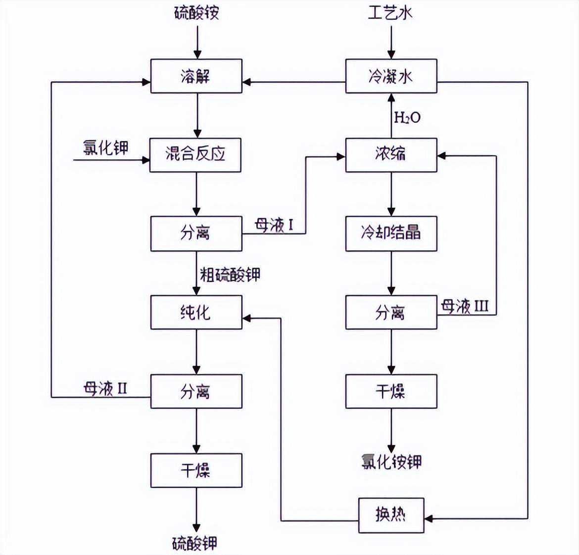 家宅风水实战，路口风水解析，化解方法