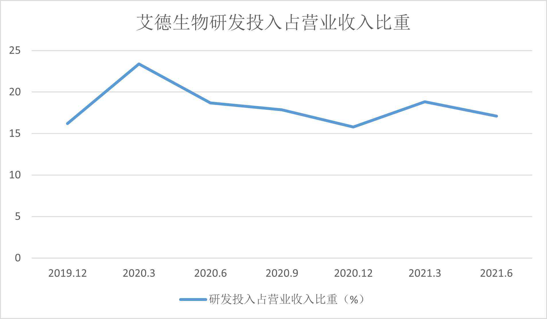 （周运）Alex 12星座一周运势（1.6—1.12）